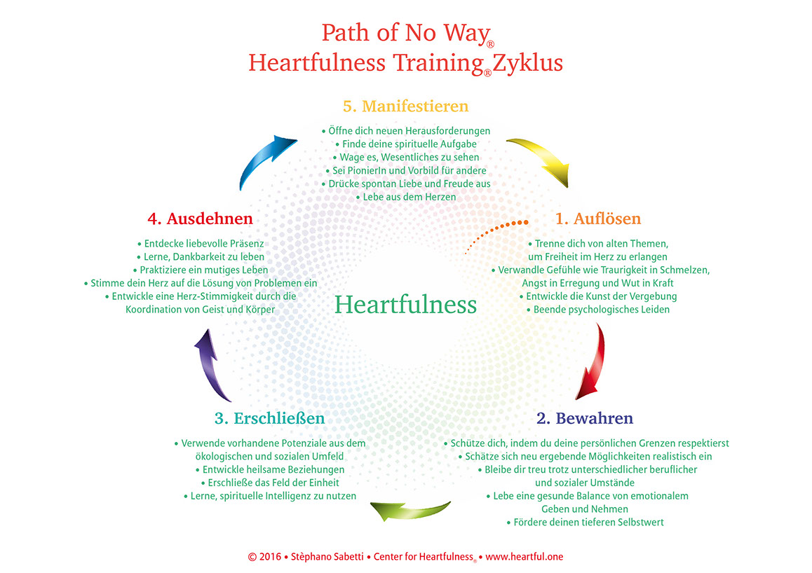 Path of No Way Heartfulness Training Zyklus